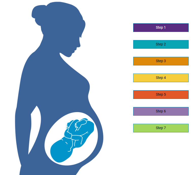 ¿Qué puedo hacer para disminuir el riesgo de transmitirle VIH a mi bebé